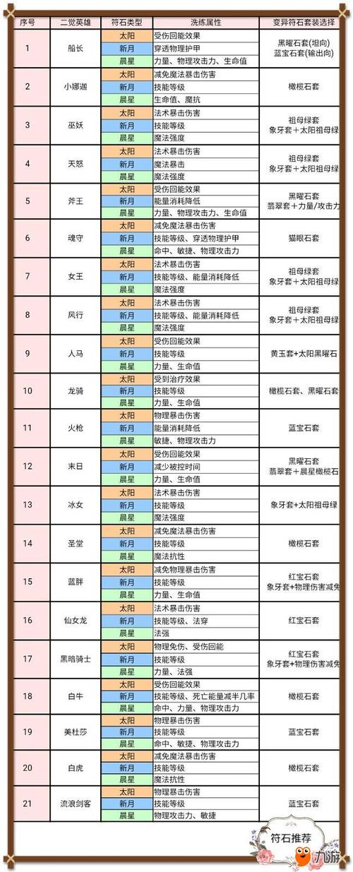 创造与魔法,开心符石什么最珍贵？小冰冰传奇 红宝石套装符石-图2