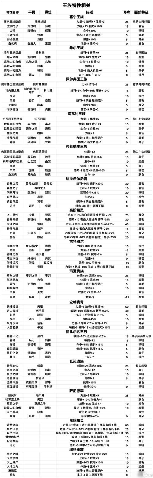 诸神套有几件？诸神套装技能怎么激活-图2