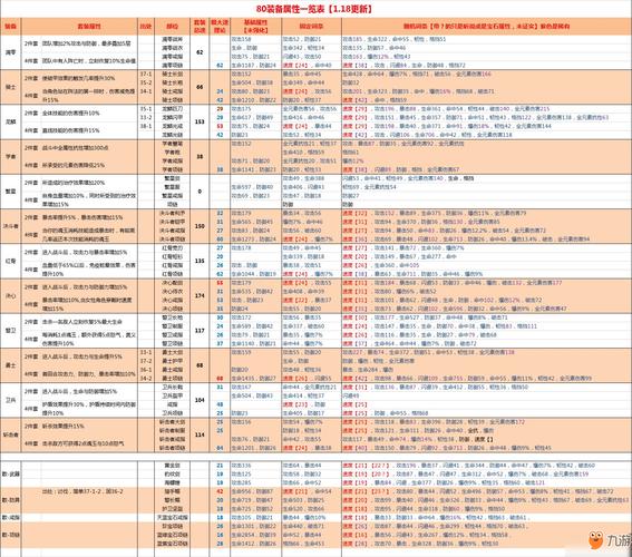 燃烧意志平民养谁？海贼王燃烧意志加速度的套装-图2