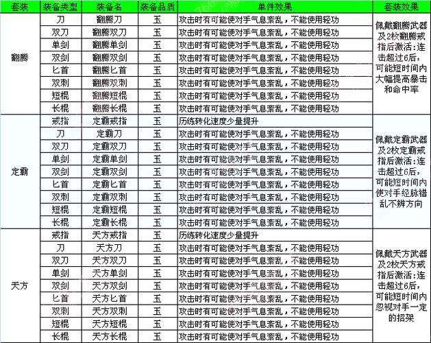 大主宰的灵阵级别划分,如九龙弑仙阵？九阴真经装备六品套装-图2