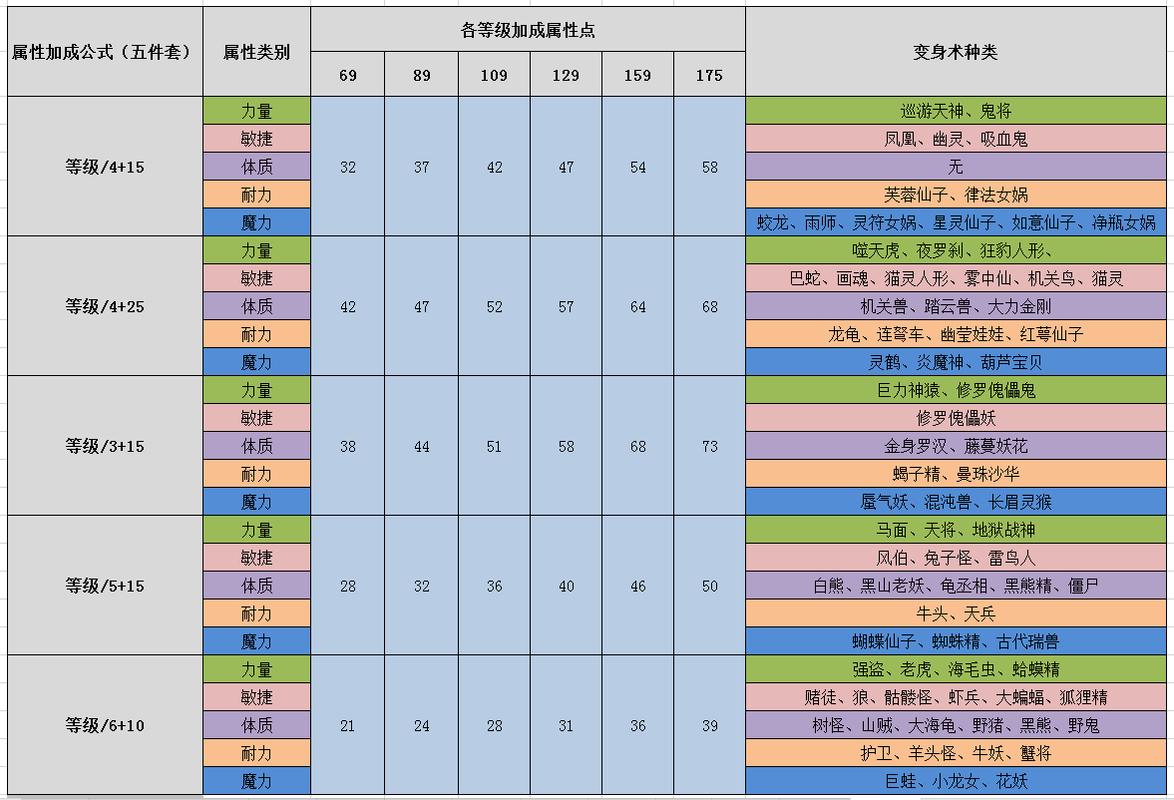 梦幻西游力量套排行？梦幻物理夜罗刹套装-图3