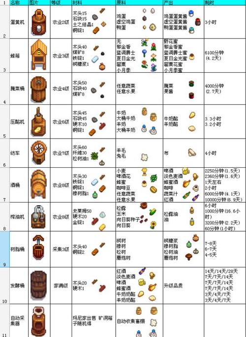 星露谷物语装备搭配？怪物猎人物语所有套装-图3