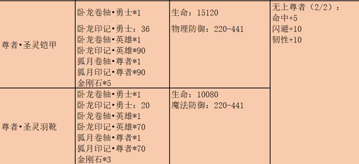 王国之泪所有人物介绍？热血传奇手游贤者套装-图1