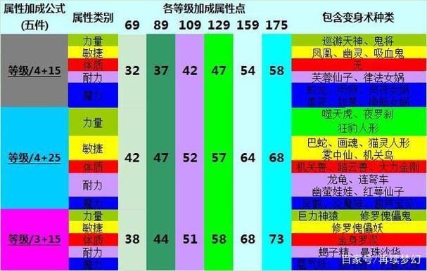 梦幻西游普陀带什么动物套好？梦幻任务普陀什么套装-图1