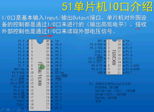 51单片机读IO口有几种方法？单机io游戏-图1