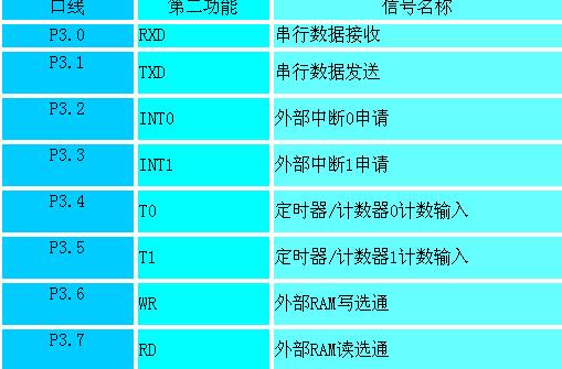 51单片机读IO口有几种方法？单机io游戏-图2