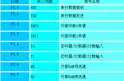 51单片机读IO口有几种方法？单机io游戏-图3