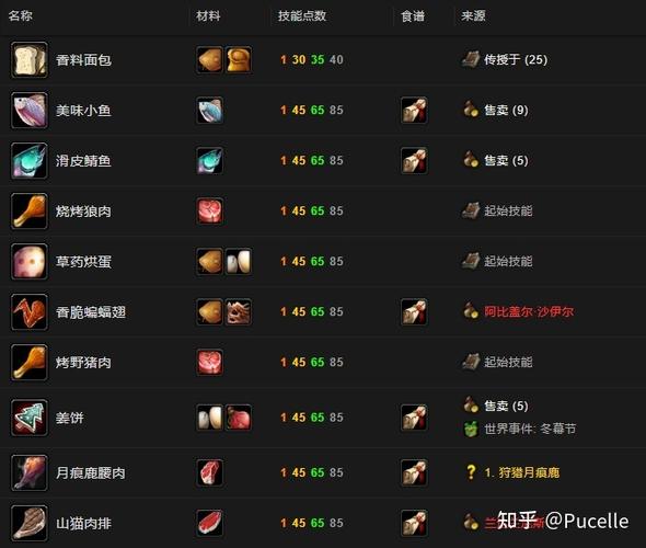 魔兽烹饪360详细攻略？魔兽世界甜香料-图1