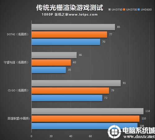 i5的核显，可以玩什么游戏？核显单机游戏-图1