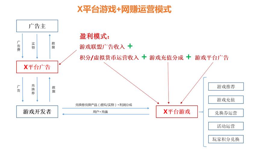 单机游戏如何盈利？单机游戏运营-图1