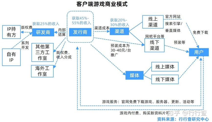 单机游戏如何盈利？单机游戏运营-图3