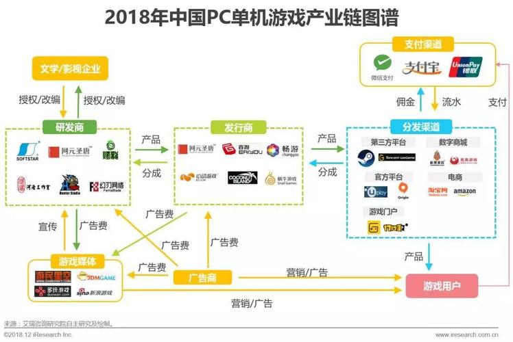 单机游戏如何盈利？单机游戏运营-图2