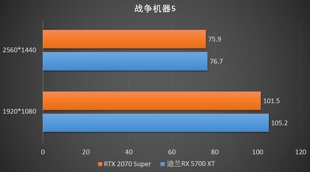 amd860K+HD7850魔兽世界，中等特效，团队本，能跑多少帧啊? 跪谢？7850玩魔兽世界-图1