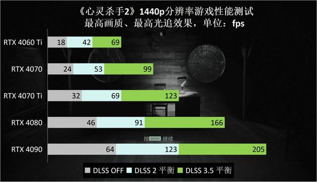 amd860K+HD7850魔兽世界，中等特效，团队本，能跑多少帧啊? 跪谢？7850玩魔兽世界-图2