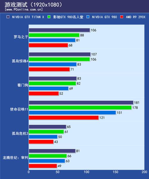 介绍几个国产3D单机游戏？国产单机游戏销量-图3