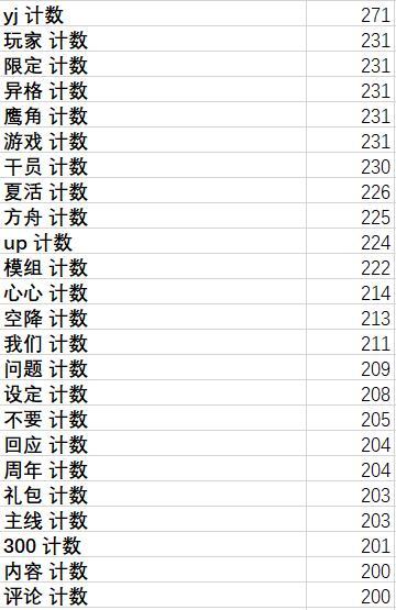 六字开头的歌词？2004年的单机游戏-图1