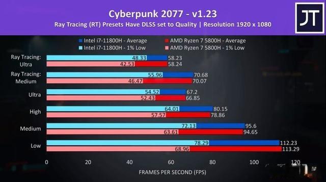 请问i5-4210h怎么样，能够玩什么级别的单机游戏？和IntelCore2Duo相比怎？h单机游戏吧-图1