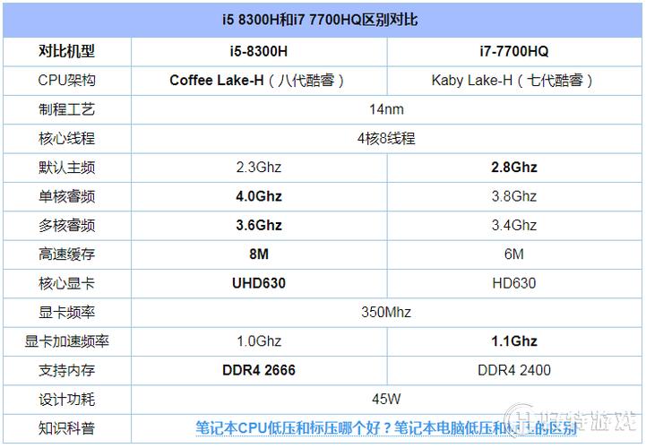 请问i5-4210h怎么样，能够玩什么级别的单机游戏？和IntelCore2Duo相比怎？h单机游戏吧-图2