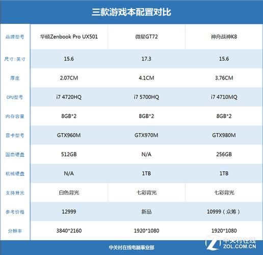 gtx960m4g能玩什么单机游戏？4g以内单机游戏-图1