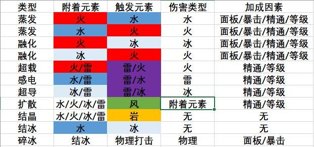 元神元素释放顺序？魔兽世界6.0水元素-图1