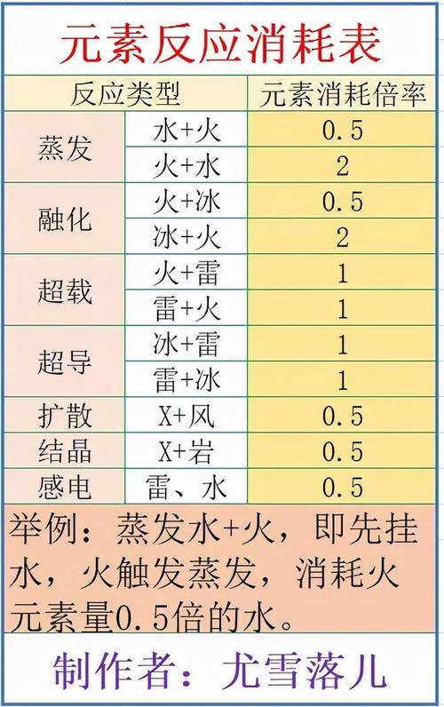 元神元素释放顺序？魔兽世界6.0水元素-图3