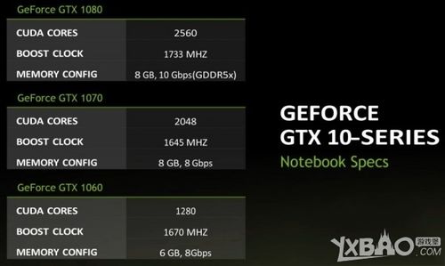 GTX1050显卡，能玩哪些大型单机游戏？逃生2能流畅玩吗？gtx1050能玩的单机游戏-图2