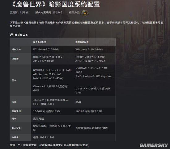 6600xt玩魔兽世界怎么样？魔兽世界gtx1080ti-图1