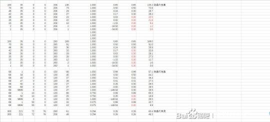 鬼谷八荒剑灵伤害计算？剑灵 伤害数字-图3