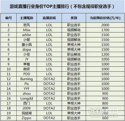 单机游戏主播是怎么赚到钱的？单机游戏女主播-图3