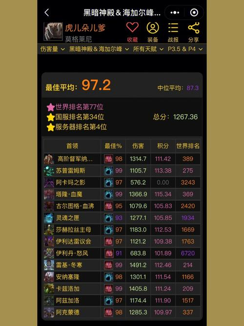 魔兽世界100没时间了怎么办？魔兽世界100-图2