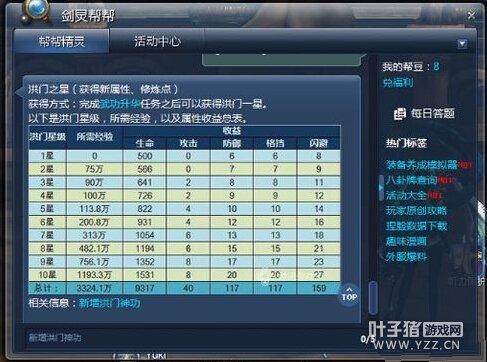 剑灵剑士全部的洪门秘籍是分别怎么领悟？剑灵洪门星经验-图1