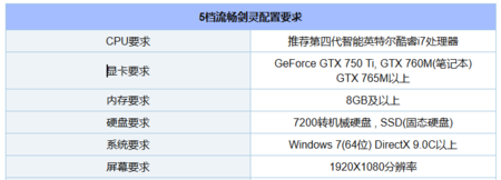 1050ti玩剑灵很卡怎么回事？剑灵对网速要求-图3