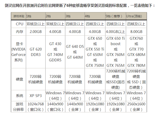 1050ti玩剑灵很卡怎么回事？剑灵对网速要求-图1