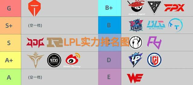 英雄联盟WE战队的全名字是什么？魔兽世界战队名字-图3