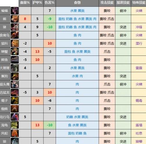 wow猎人宠物技能释放顺序怎么调？魔兽世界 猎人动作-图2