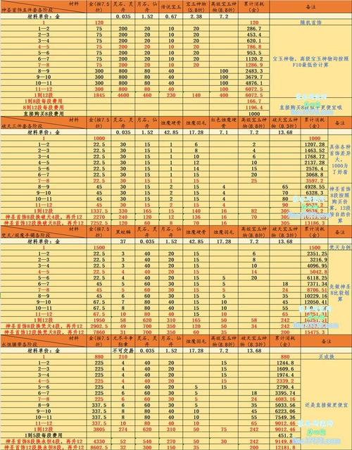 剑灵金币兑换人民币大概多少比例？剑灵 非rmb-图1