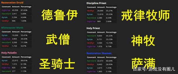 魔兽世界9.0人口普查？人口普查魔兽世界-图3