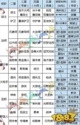 地下城堡2SS英雄哪个好，地下城堡2SS英雄排名一览？魔兽世界90什么职业好-图2