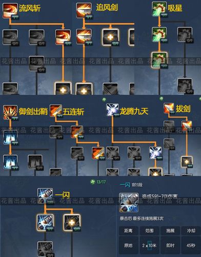 剑灵快剑技能加点？剑灵升段-图1