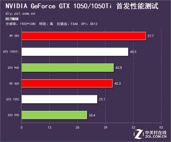 1050ti单风能玩什么游戏？gtx1050ti 单机游戏-图2