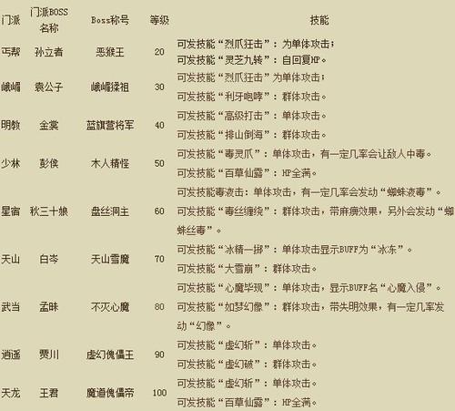 天龙八部310级以后不加入门派怎样才能继续升级啊？魔兽世界90级升级路线-图3