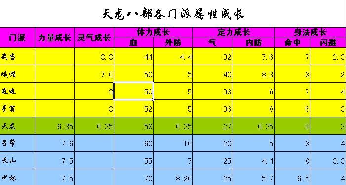 天龙八部310级以后不加入门派怎样才能继续升级啊？魔兽世界90级升级路线-图1