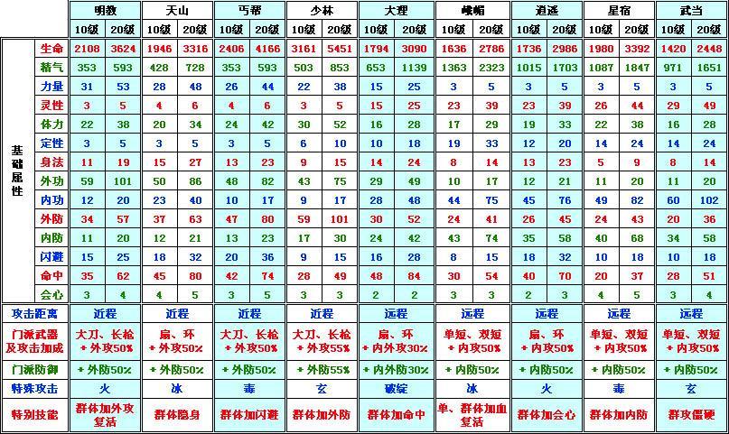 天龙八部升级到80.90，100有什么要求？对心法和经验？魔兽世界 90级练级-图3