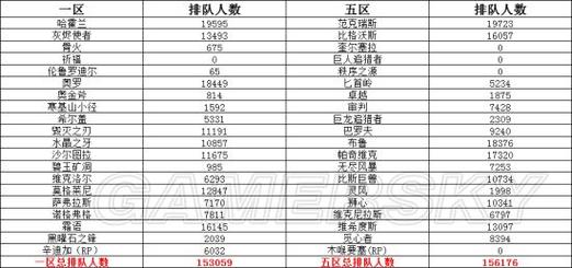 魔兽世界9.2人口普查？魔兽世界人口统计-图1