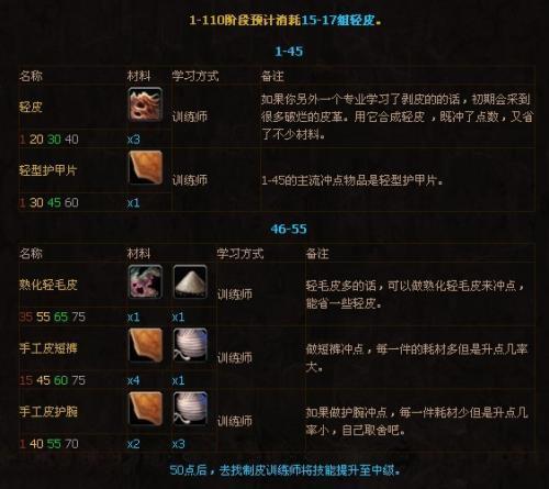 魔兽60制皮攻略？魔兽世界6.2制皮-图2