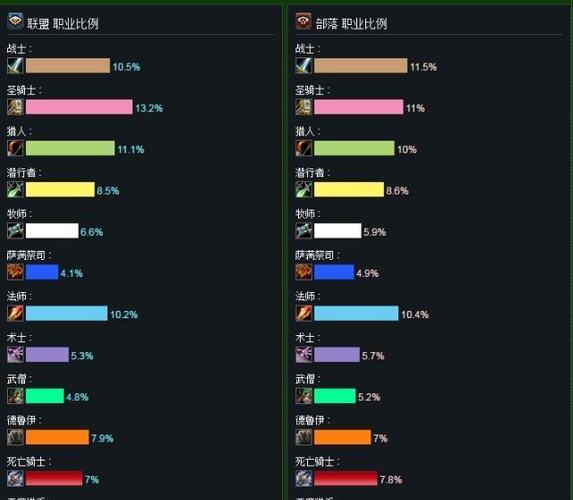 魔兽世界90级有几个阶段？魔兽世界到90级-图3