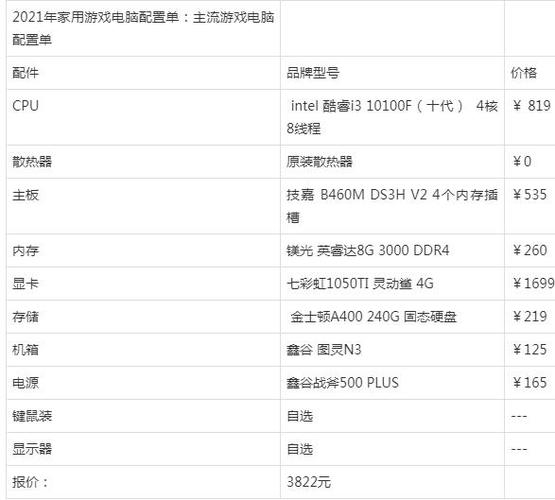 单机游戏对显卡的要求？玩单机游戏什么显卡好-图3