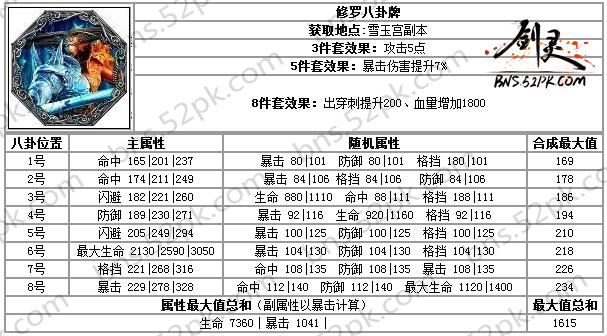 剑灵气功师八卦牌的选择？剑灵八卦牌合成最大值-图2