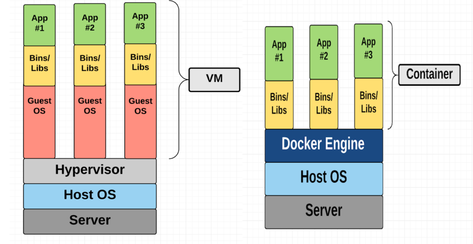 docker和docker desktop区别？剑灵图片打包-图1