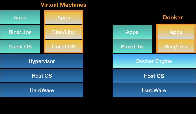 docker和docker desktop区别？剑灵图片打包-图2